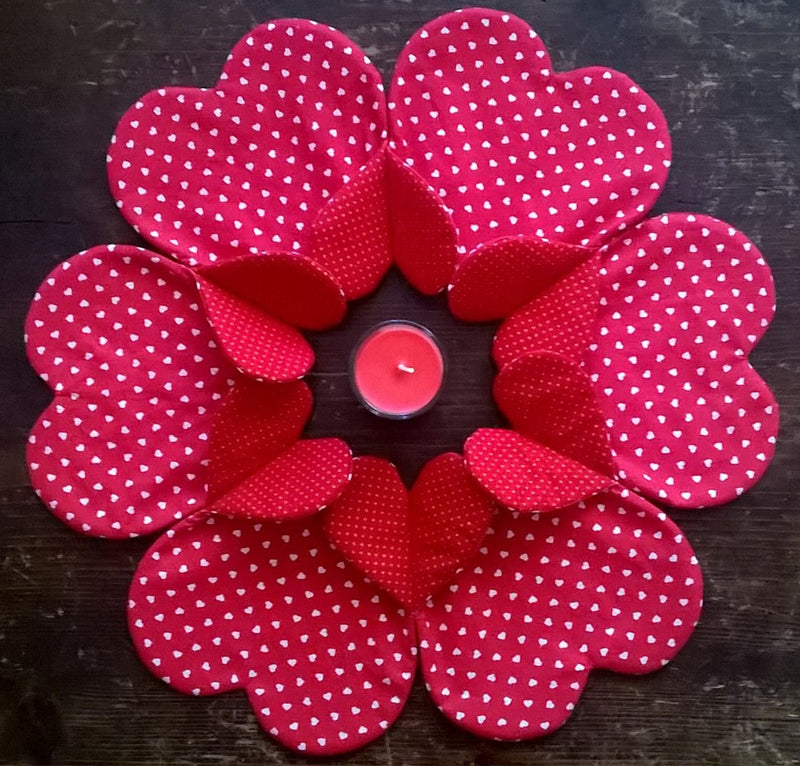 Customer creation